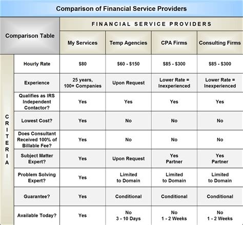 Comparison of financial services worldwide — ComboMoney.